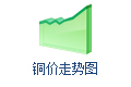 行情走势